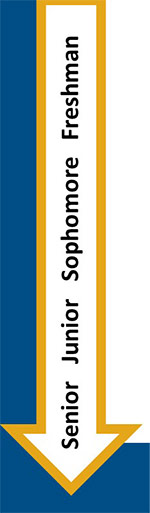 建议的时间表 - Freshman, Sophomore, Junior, Senior