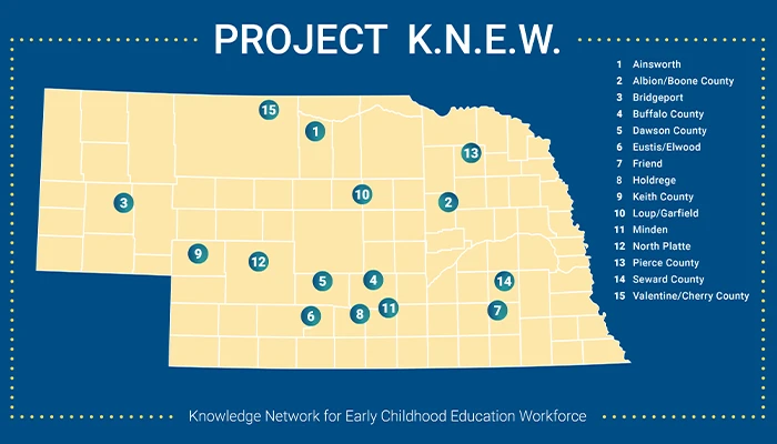 a map of nebraska showing the active communities from project knew. stars highlight the following communities: 安斯沃思、阿尔比恩/布恩县、布里奇波特、布法罗县、道森县、尤斯蒂斯-埃尔伍德、弗兰德、霍尔德里奇、基思县、卢普/加菲尔德县、明登、北普拉特、皮尔斯县、苏厄德县、瓦伦丁/樱桃县